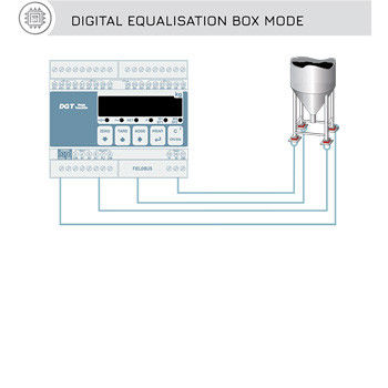 Integrated 4 Channel RS485 Digital Scale Indicator supplier