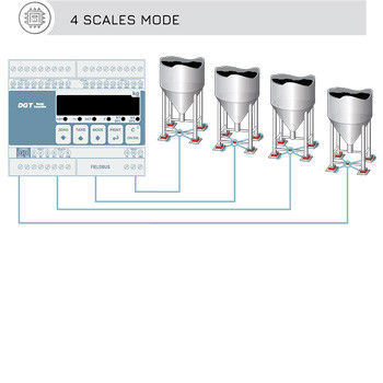 Integrated 4 Channel RS485 Digital Scale Indicator supplier