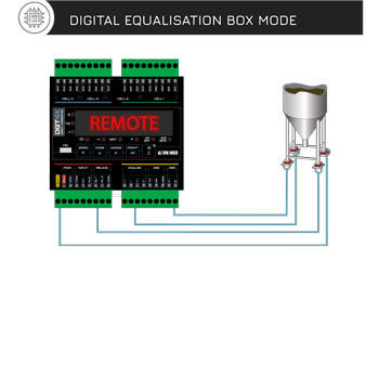 Dgt4x Data Backup RS485 Digital Weight Transmitter supplier